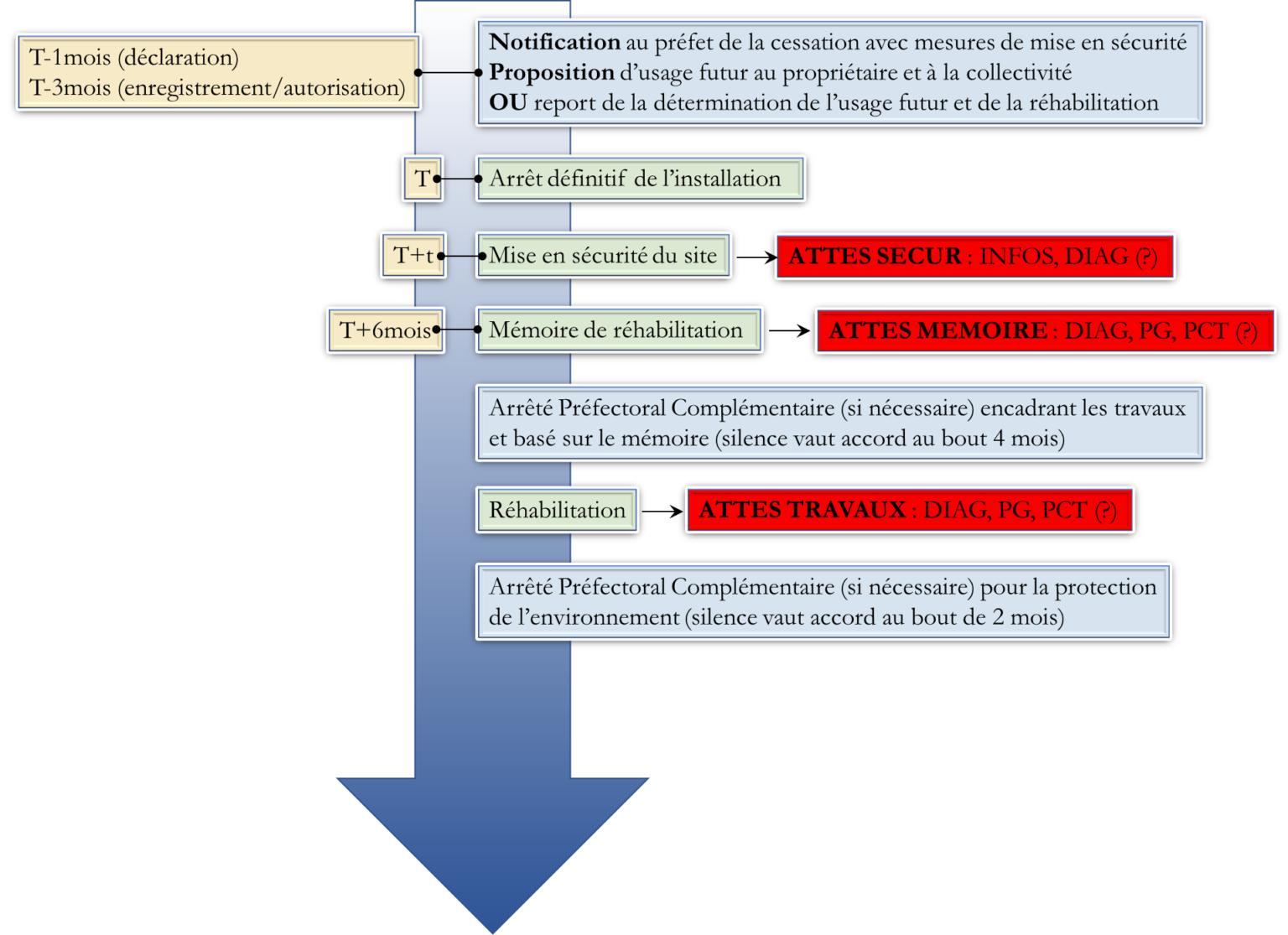 ATTES : La loi ASAP entre en vigueur le 1er juin 2022, on vous explique ...